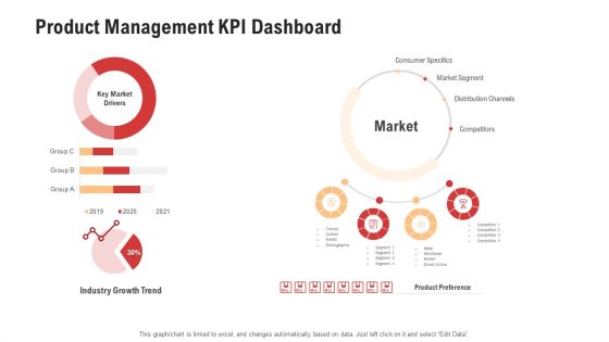 Competitor Assessment In Product Development Product Management KPI Dashboard Background PDF