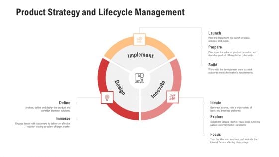 Competitor Assessment In Product Development Product Strategy And Lifecycle Management Guidelines PDF