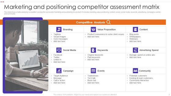 Competitor Assessment Ppt PowerPoint Presentation Complete With Slides