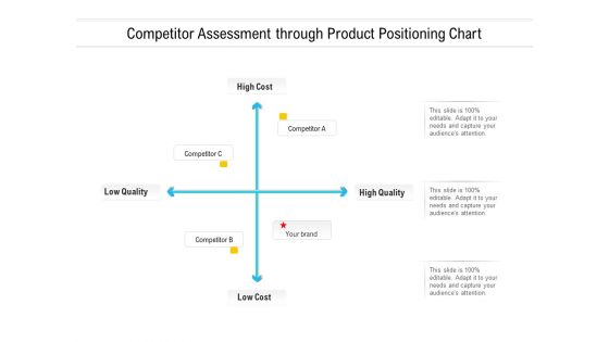 Competitor Assessment Through Product Positioning Chart Ppt PowerPoint Presentation Portfolio Infographics PDF