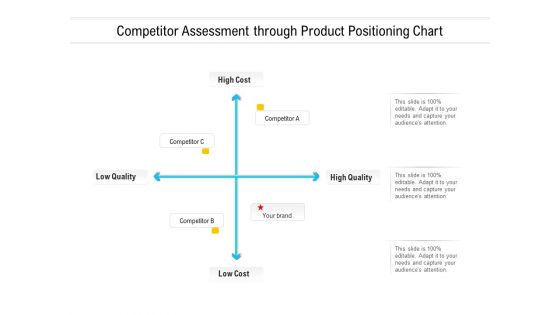 Competitor Assessment Through Product Positioning Chart Ppt PowerPoint Presentation Portfolio Infographics PDF Competitor Assessment Through Product Positioning Chart Ppt PowerPoint Presentation Portfolio Infographics PDF