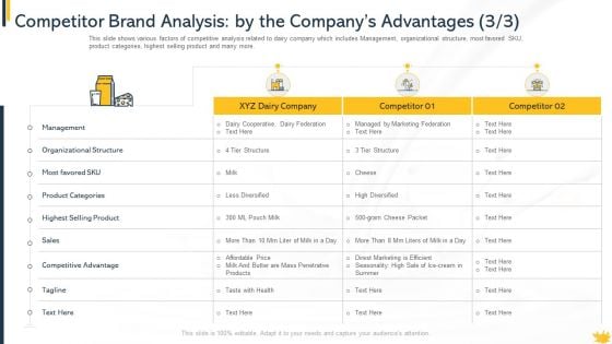 Competitor Brand Analysis By The Companys Advantages Sample PDF