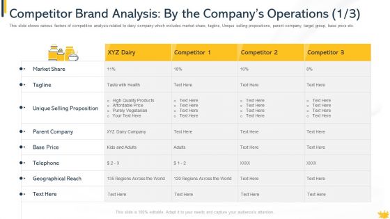 Competitor Brand Analysis By The Companys Operations Structure PDF Competitor Brand Analysis By The Companys Operations Structure PDF