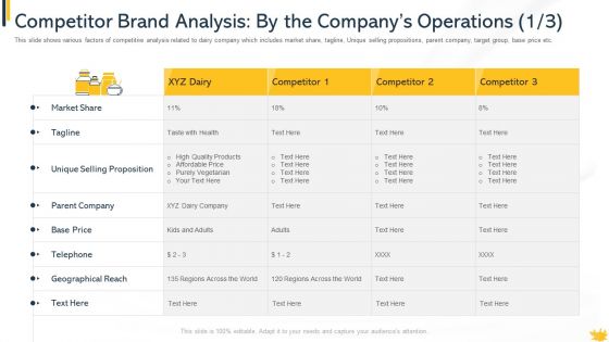 Competitor Brand Analysis By The Companys Operations Structure PDF