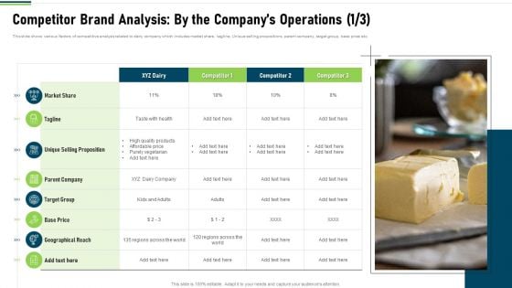 Competitor Brand Analysis By The Companys Operations Target Guidelines PDF