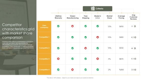 Competitor Characteristics Grid With Market Share Comparison Graphics PDF