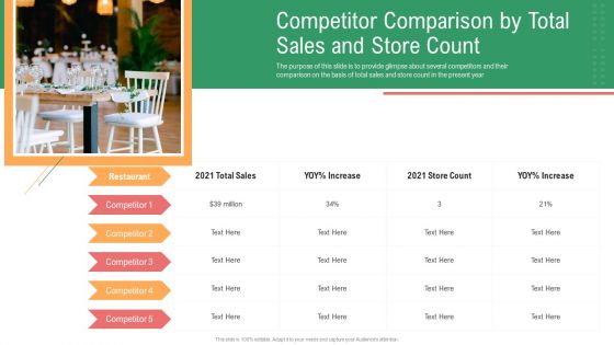Competitor Compariso Total Sales And Store Count Rules PDF