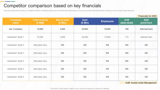 Competitor Comparison Based On Key Financials Investment Banking And Deal Pitchbook Brochure PDF