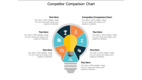 Competitor Comparison Chart Ppt Powerpoint Presentation Professional File Formats Cpb