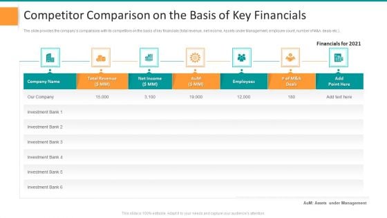 Competitor Comparison On The Basis Of Key Financials Infographics PDF