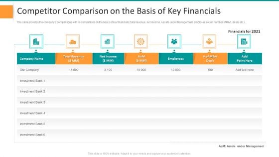 Competitor Comparison On The Basis Of Key Financials Infographics PDF Competitor Comparison On The Basis Of Key Financials Infographics PDF