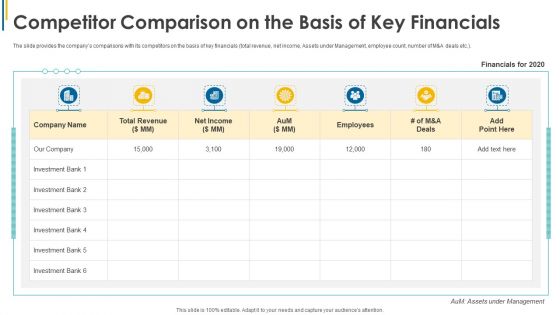 Competitor Comparison On The Basis Of Key Financials Ppt Portfolio Icons PDF