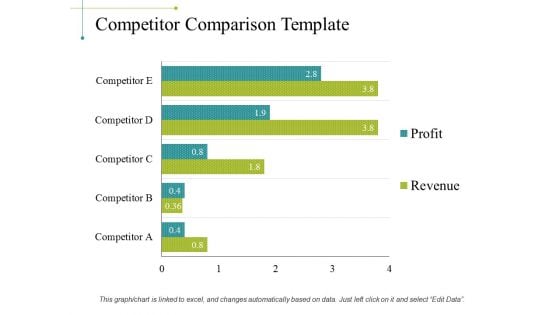 Competitor Comparison Template 1 Ppt PowerPoint Presentation Infographic Template Mockup