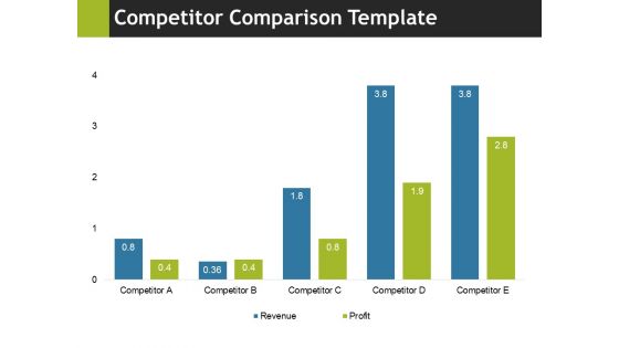 Competitor Comparison Template 1 Ppt PowerPoint Presentation Layouts Slide Portrait