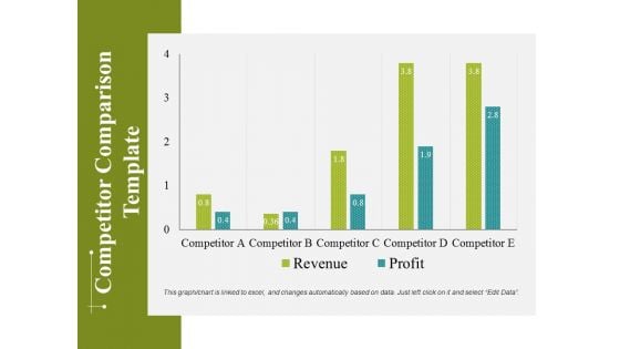 Competitor Comparison Template 2 Ppt PowerPoint Presentation Infographics Objects