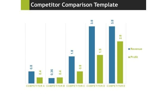 Competitor Comparison Template 2 Ppt PowerPoint Presentation Inspiration Images