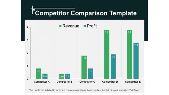 Competitor Comparison Template 2 Ppt PowerPoint Presentation Show Design Ideas