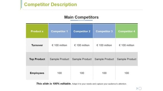 Competitor Description Ppt PowerPoint Presentation Ideas Graphics Pictures