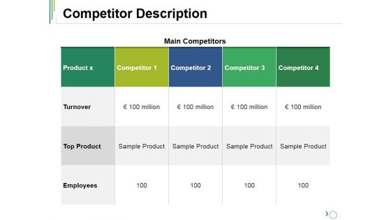 Competitor Description Ppt PowerPoint Presentation Infographic Template Portrait