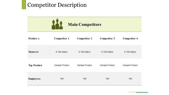 Competitor Description Ppt PowerPoint Presentation Infographics Good