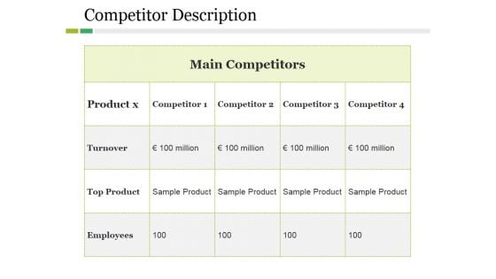 Competitor Description Ppt PowerPoint Presentation Model Introduction