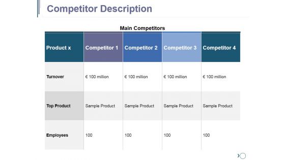 Competitor Description Ppt PowerPoint Presentation Outline Deck