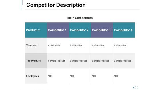 Competitor Description Ppt PowerPoint Presentation Show Ideas