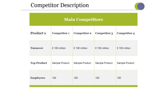 Competitor Description Ppt PowerPoint Presentation Slides Outfit