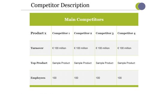 Competitor Description Ppt PowerPoint Presentation Slides Outfit Competitor Description Ppt PowerPoint Presentation Slides Outfit