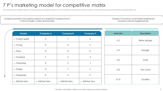 Competitor Grid Ppt PowerPoint Presentation Complete Deck With Slides Slide04