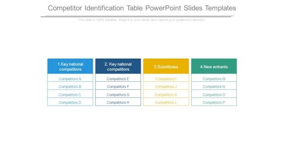 Competitor Identification Table Powerpoint Slides Templates Competitor Identification Table Powerpoint Slides Templates