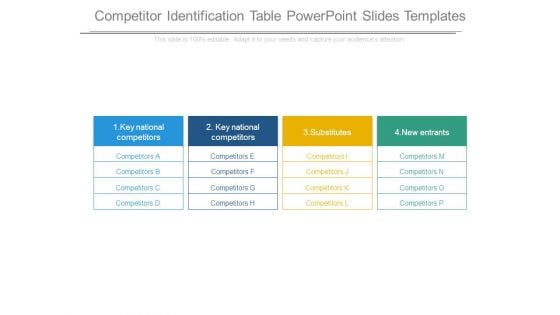 Competitor Identification Table Powerpoint Slides Templates