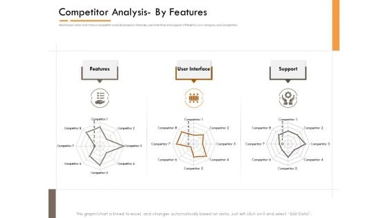 Competitor Intelligence Research And Market Intelligence Competitor Analysis By Features Guidelines PDF