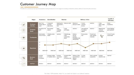 Competitor Intelligence Research And Market Intelligence Customer Journey Map Clipart PDF
