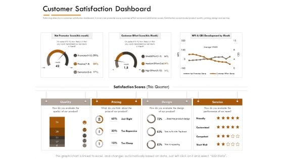 Competitor Intelligence Research And Market Intelligence Customer Satisfaction Dashboard Mockup PDF