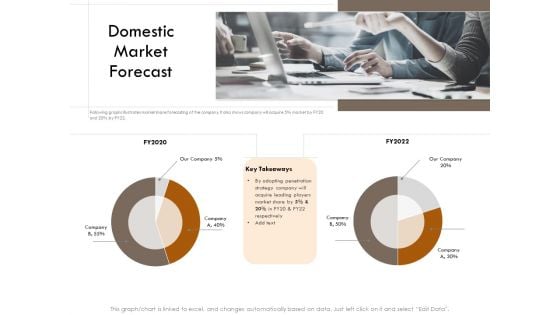 Competitor Intelligence Research And Market Intelligence Domestic Market Forecast Slides PDF