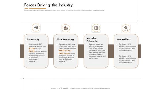 Competitor Intelligence Research And Market Intelligence Forces Driving The Industry Topics PDF