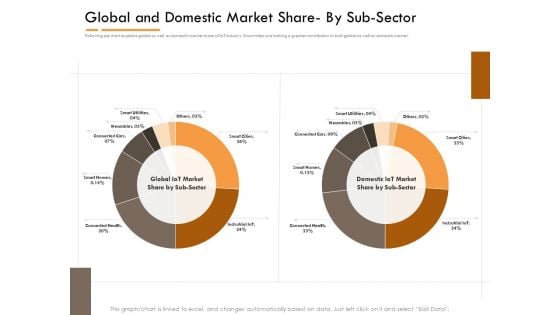 Competitor Intelligence Research And Market Intelligence Global And Domestic Market Share By Sub Sector Information PDF