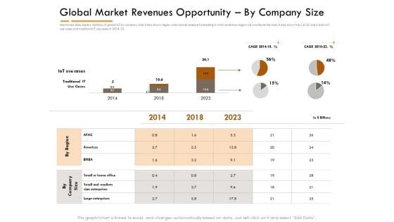 Competitor Intelligence Research And Market Intelligence Global Market Revenues Opportunity By Company Size Rules PDF