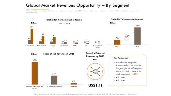 Competitor Intelligence Research And Market Intelligence Global Market Revenues Opportunity By Segment Background PDF