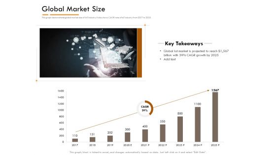 Competitor Intelligence Research And Market Intelligence Global Market Size Topics PDF