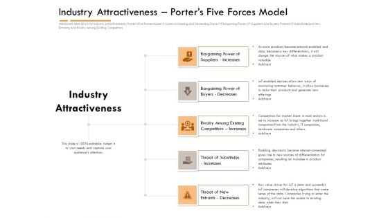 Competitor Intelligence Research And Market Intelligence Industry Attractiveness Porters Five Forces Model Summary PDF Competitor Intelligence Research And Market Intelligence Industry Attractiveness Porters Five Forces Model Summary PDF