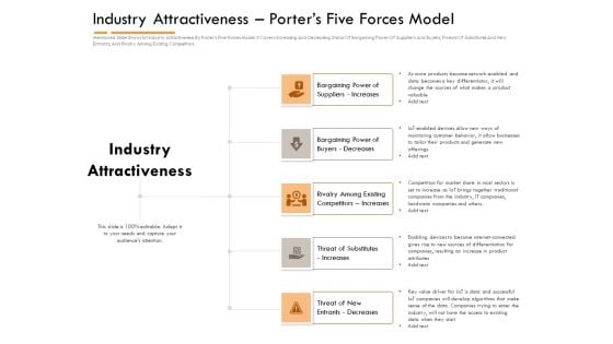 Competitor Intelligence Research And Market Intelligence Industry Attractiveness Porters Five Forces Model Summary PDF