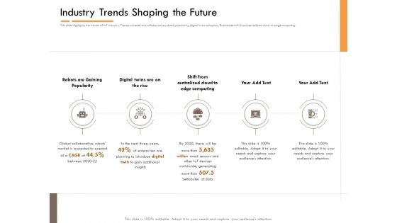 Competitor Intelligence Research And Market Intelligence Industry Trends Shaping The Future Demonstration PDF