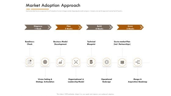 Competitor Intelligence Research And Market Intelligence Market Adoption Approach Mockup PDF