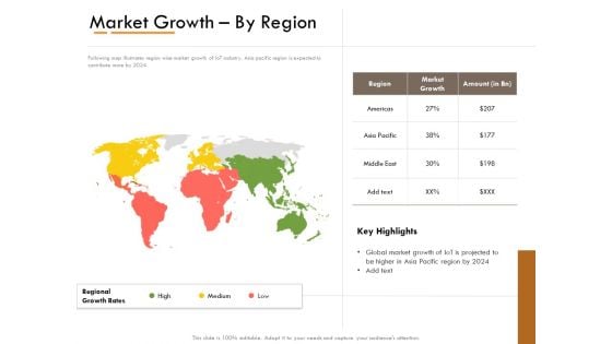 Competitor Intelligence Research And Market Intelligence Market Growth By Region Information PDF