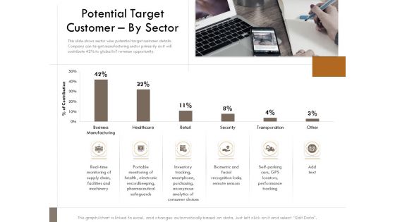 Competitor Intelligence Research And Market Intelligence Potential Target Customer By Sector Information PDF