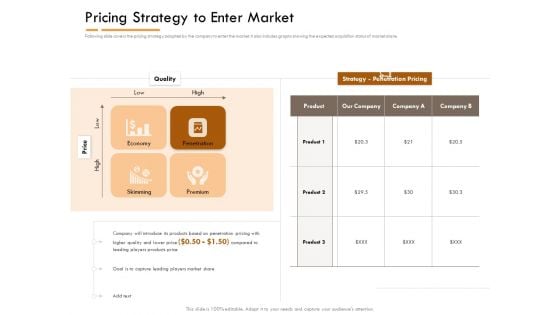 Competitor Intelligence Research And Market Intelligence Pricing Strategy To Enter Market Ideas PDF