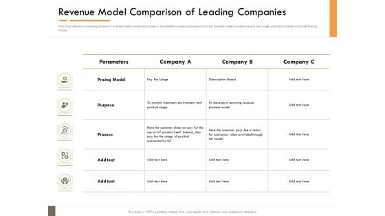 Competitor Intelligence Research And Market Intelligence Revenue Model Comparison Of Leading Companies Infographics PDF