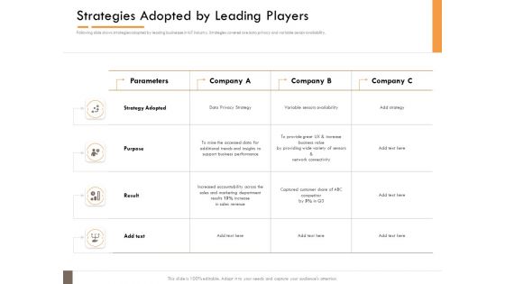 Competitor Intelligence Research And Market Intelligence Strategies Adopted By Leading Players Professional PDF